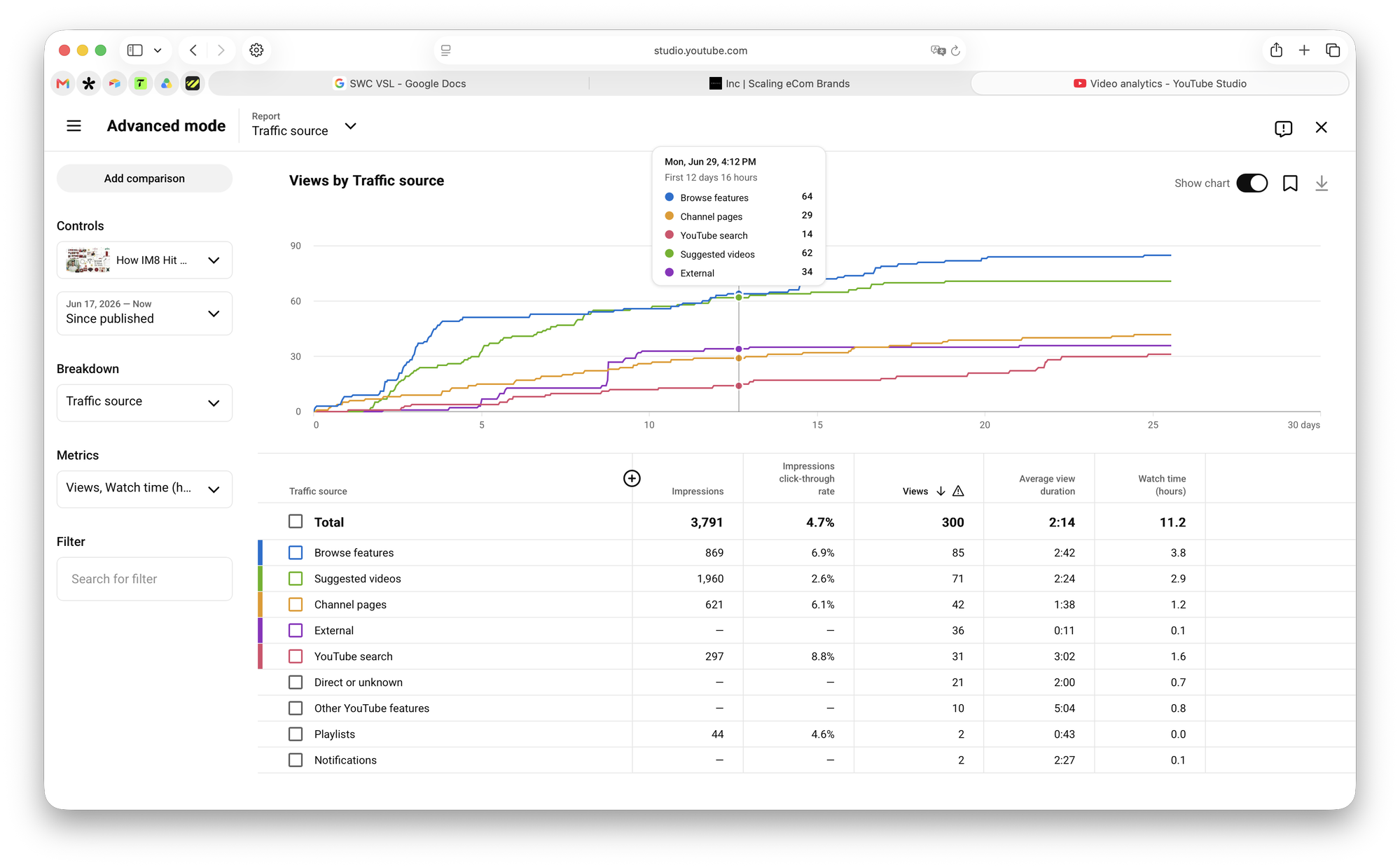 YouTube Studio advanced mode: views by traffic source, impressions and click-through rate